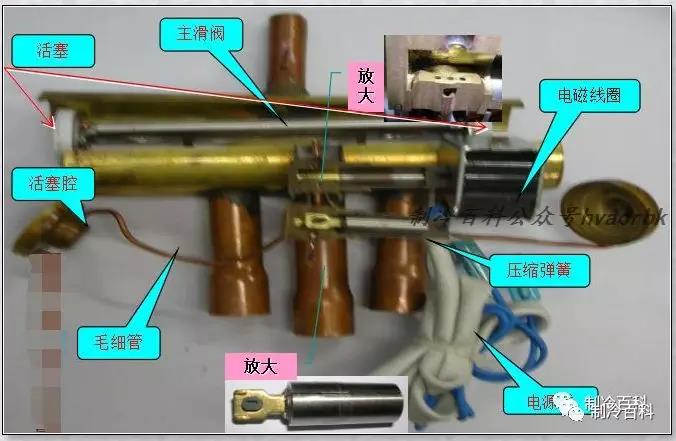 中央空調常見部件與故障（三）